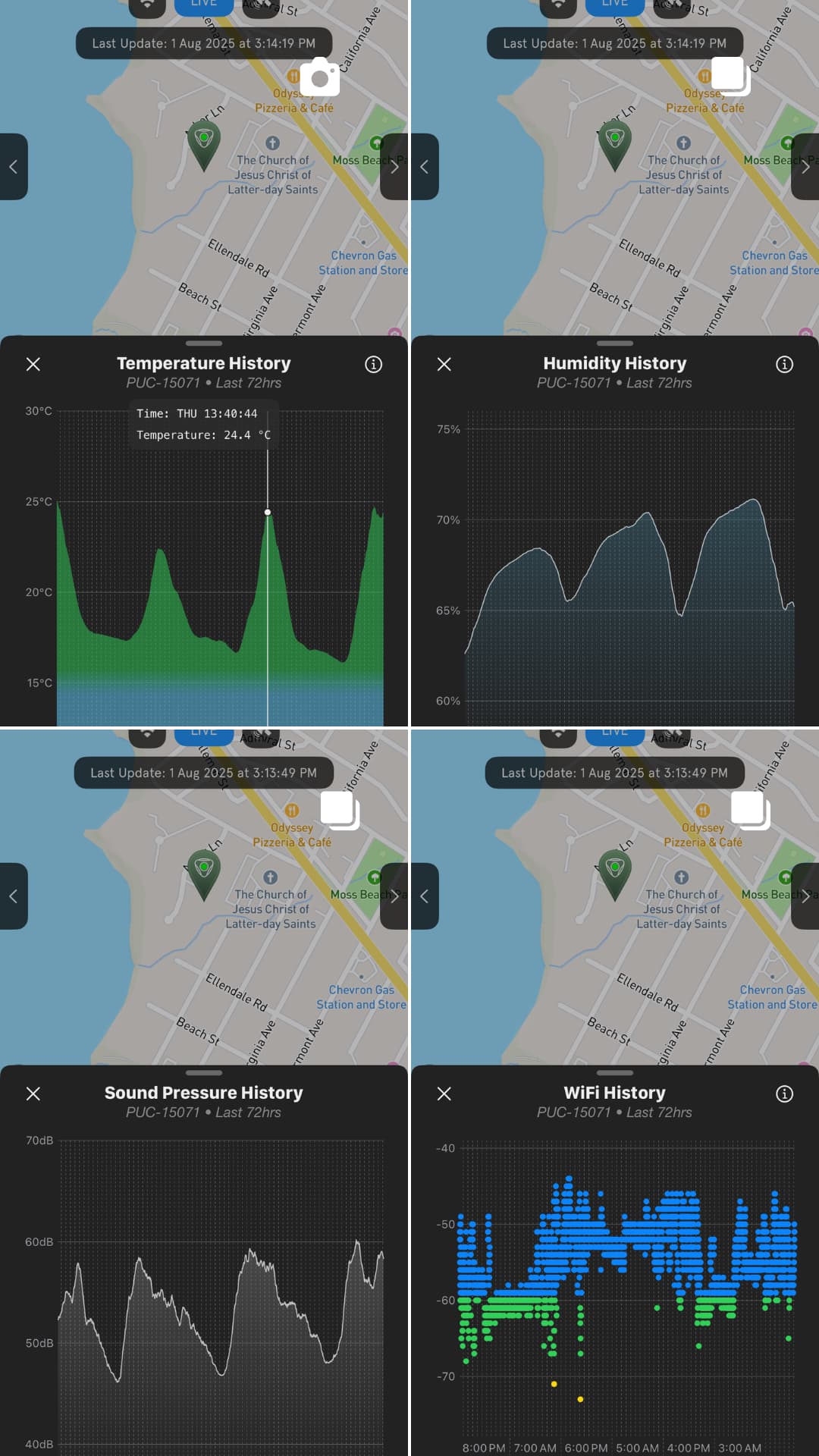 Mobile-App-Charts