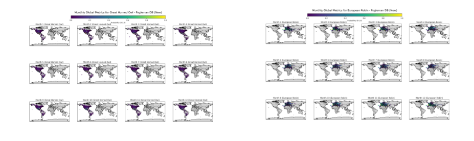 Species-Probability-Model