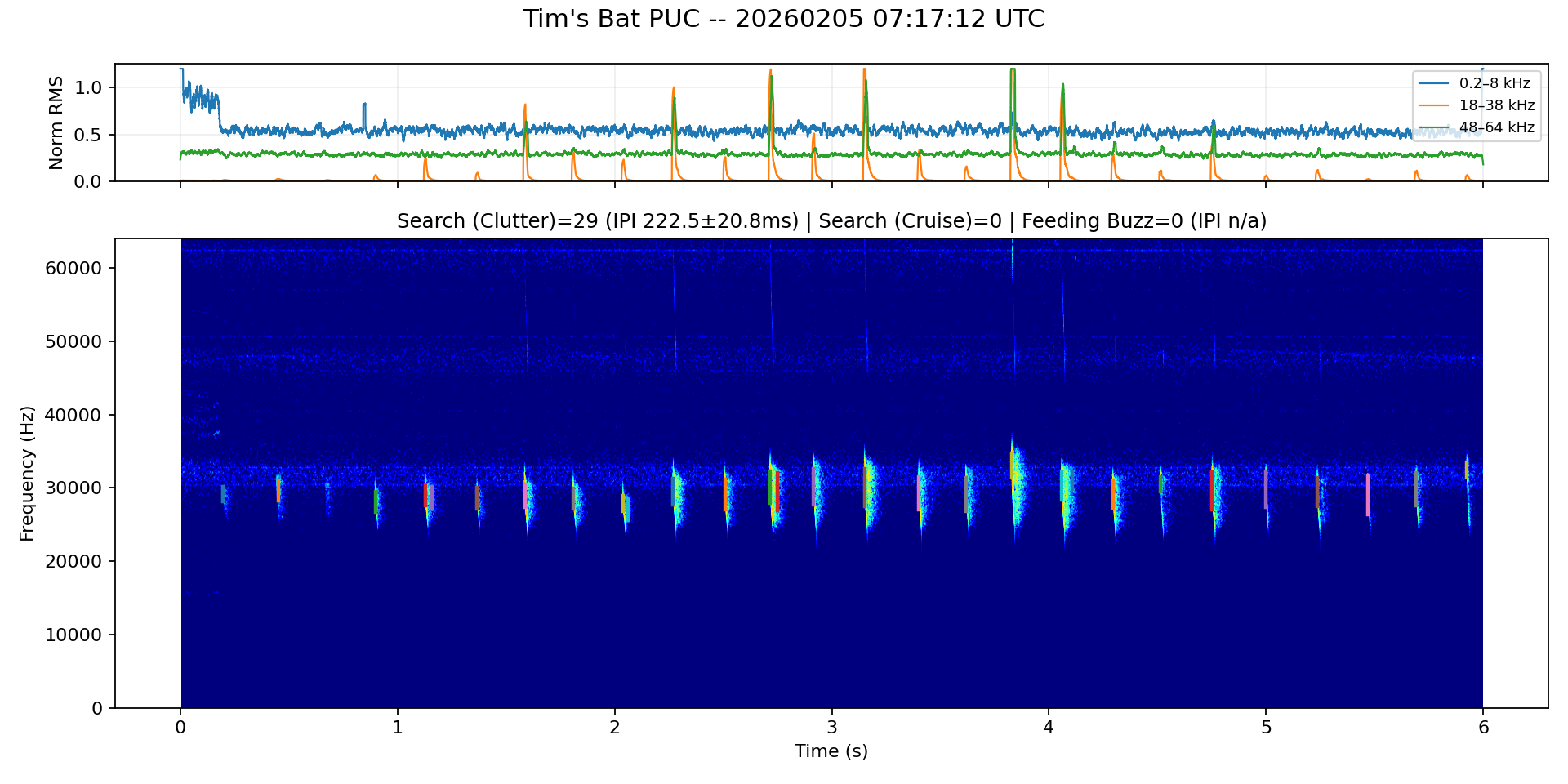Bat-Seach-Clutter-Spectrogram